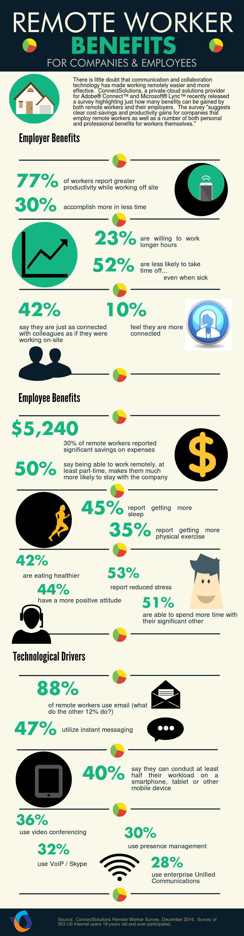 Why Middle Managers Are Essential: Benefits For Companies And Employees Why Middle Managers Are Essential: Benefits For Companies And Employees