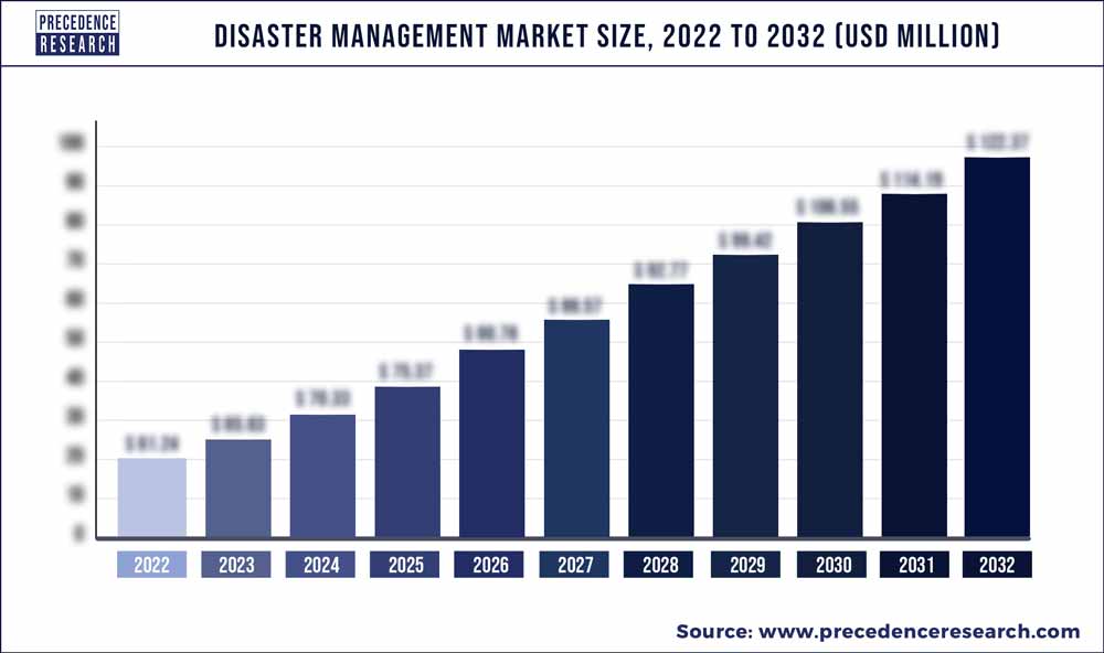 Wildfire Speculation: The Growing Market In Disaster Betting Wildfire Speculation: The Growing Market In Disaster Betting
