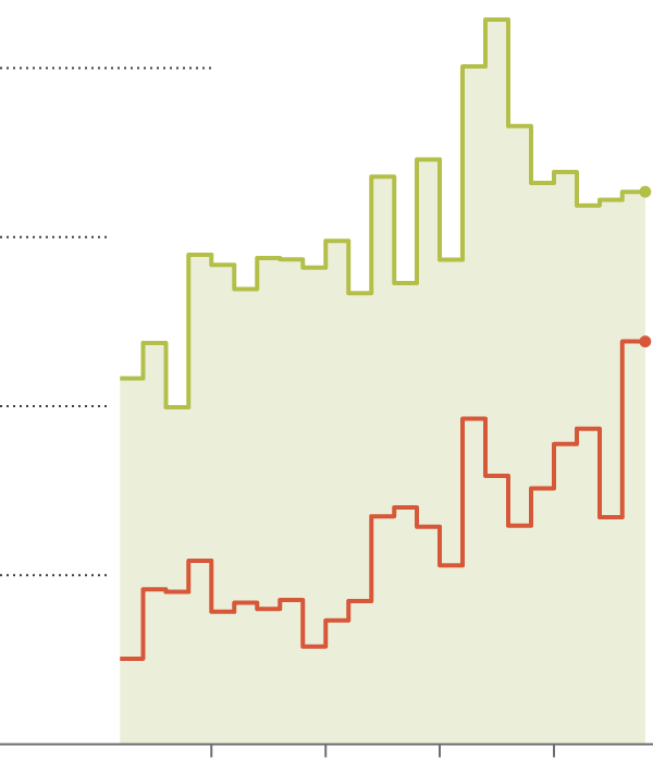 Wildfires Drive Unprecedented Global Forest Loss Wildfires Drive Unprecedented Global Forest Loss