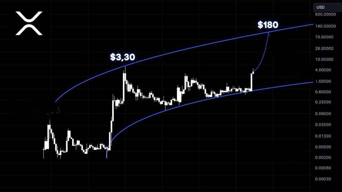 Will XRP Hit $5 In 2025? Factors Influencing The Price Will XRP Hit $5 In 2025? Factors Influencing The Price