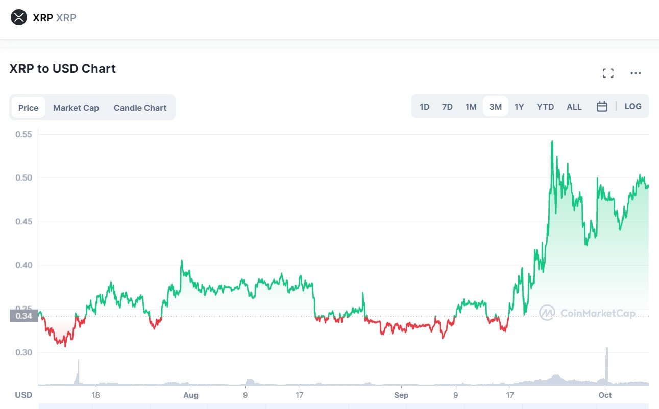 Will XRP Reach $5? An XRP Price Prediction Analysis Post-SEC Lawsuit. Will XRP Reach $5? An XRP Price Prediction Analysis Post-SEC Lawsuit.