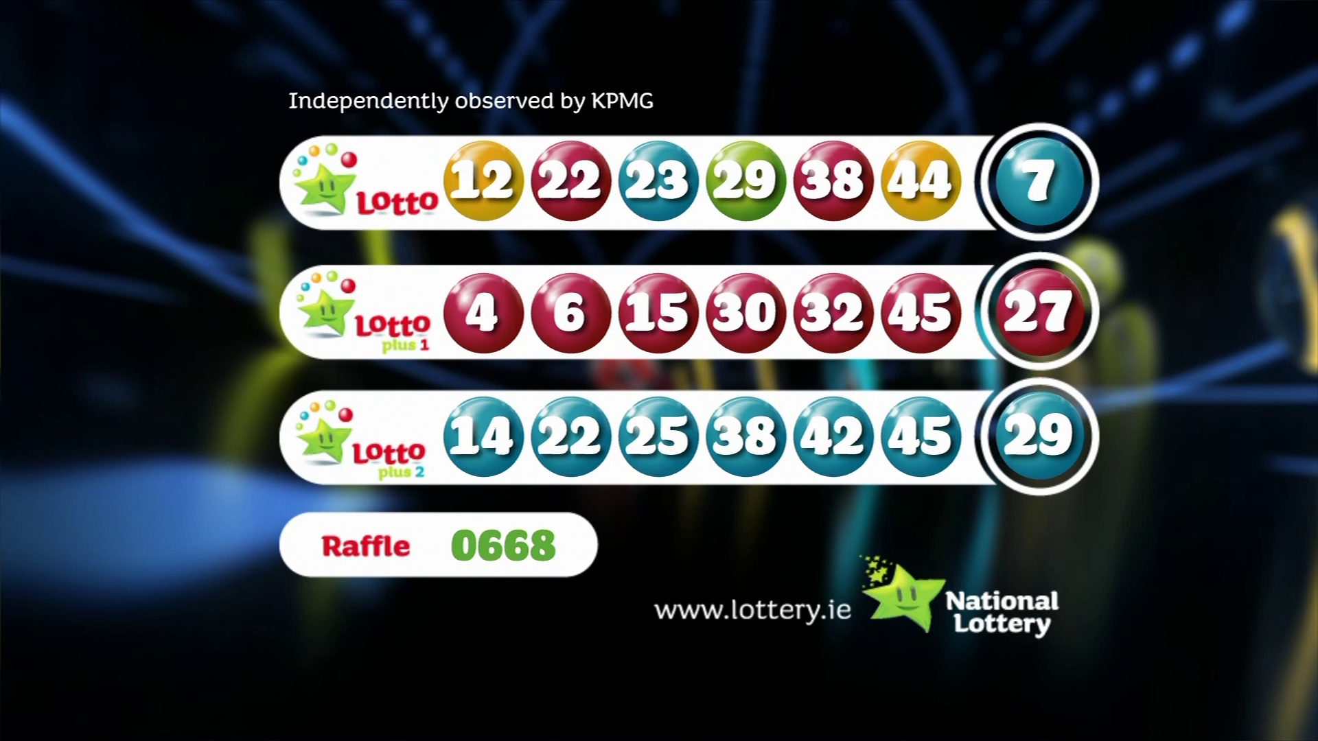 Winning Lotto Numbers: Saturday Draw, April 12, 2025 Winning Lotto Numbers: Saturday Draw, April 12, 2025