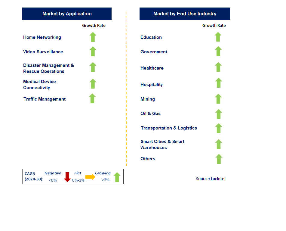 Wireless Mesh Network Market Growth: A Detailed Analysis Of The 9.8% CAGR Wireless Mesh Network Market Growth: A Detailed Analysis Of The 9.8% CAGR
