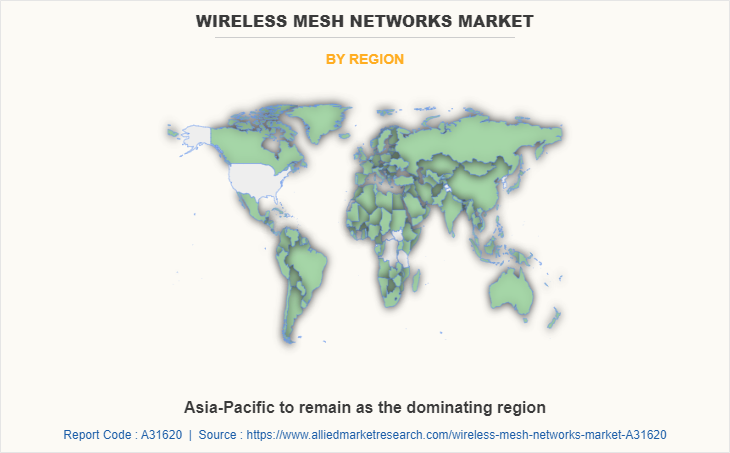 Wireless Mesh Networks Market Size And Growth Projections (9.8% CAGR) Wireless Mesh Networks Market Size And Growth Projections (9.8% CAGR)