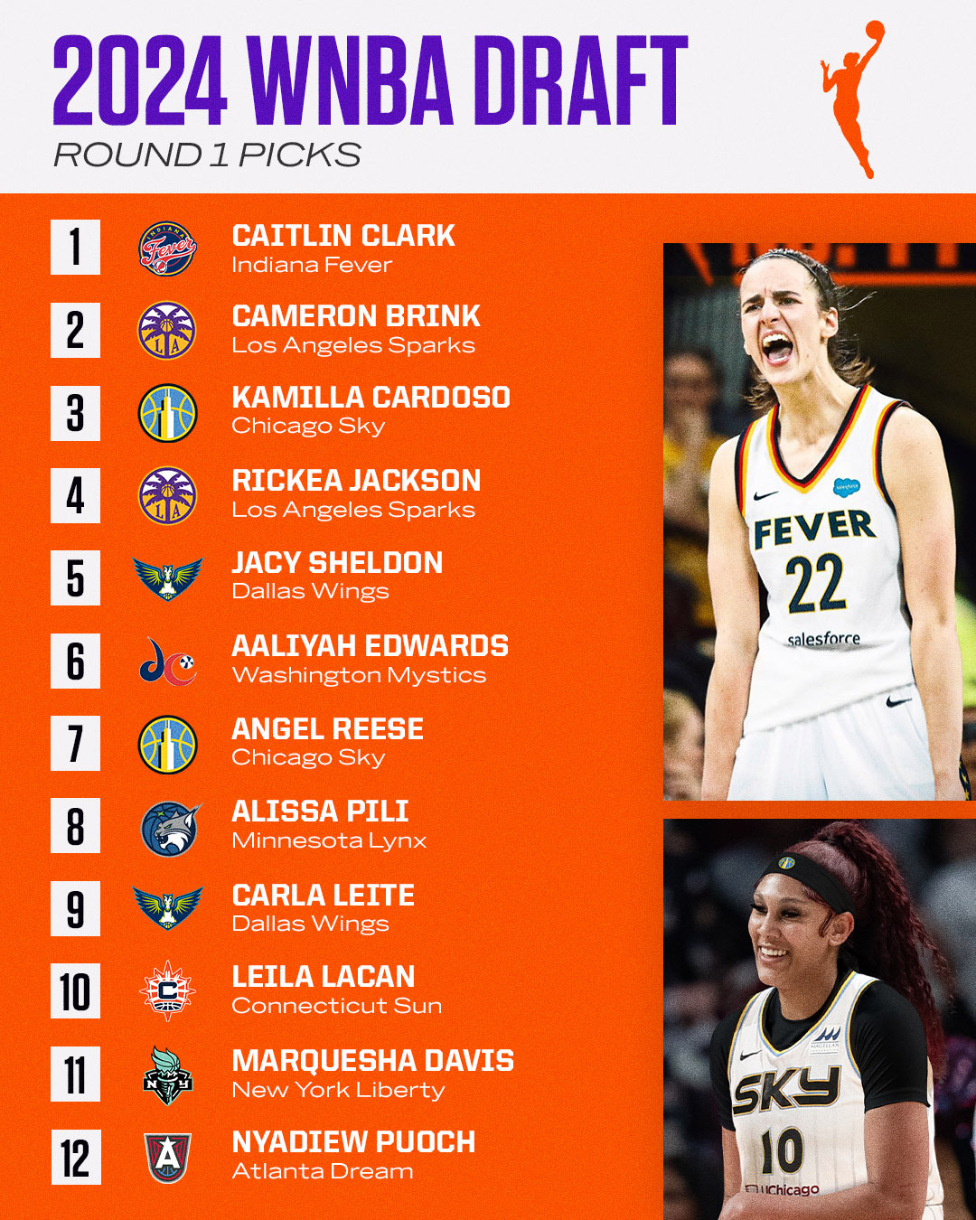WNBA Draft Order: A Complete Guide To How It's Determined WNBA Draft Order: A Complete Guide To How It's Determined