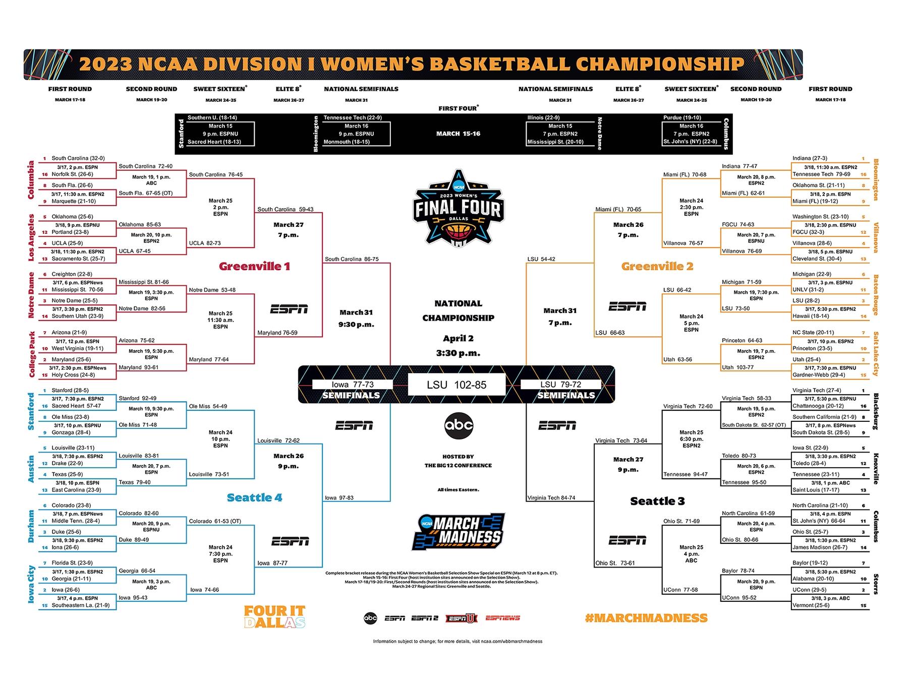 Women's NCAA Tournament: Oregon's Dramatic Comeback Victory Against Vanderbilt Women's NCAA Tournament: Oregon's Dramatic Comeback Victory Against Vanderbilt