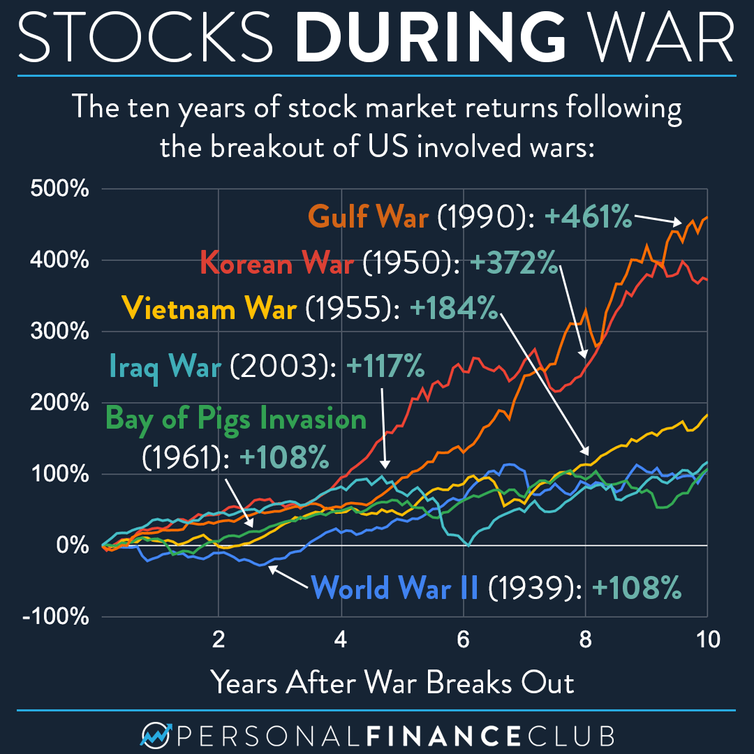 Worries Over US Fiscal Policy Lead To Stock Market Drop Worries Over US Fiscal Policy Lead To Stock Market Drop