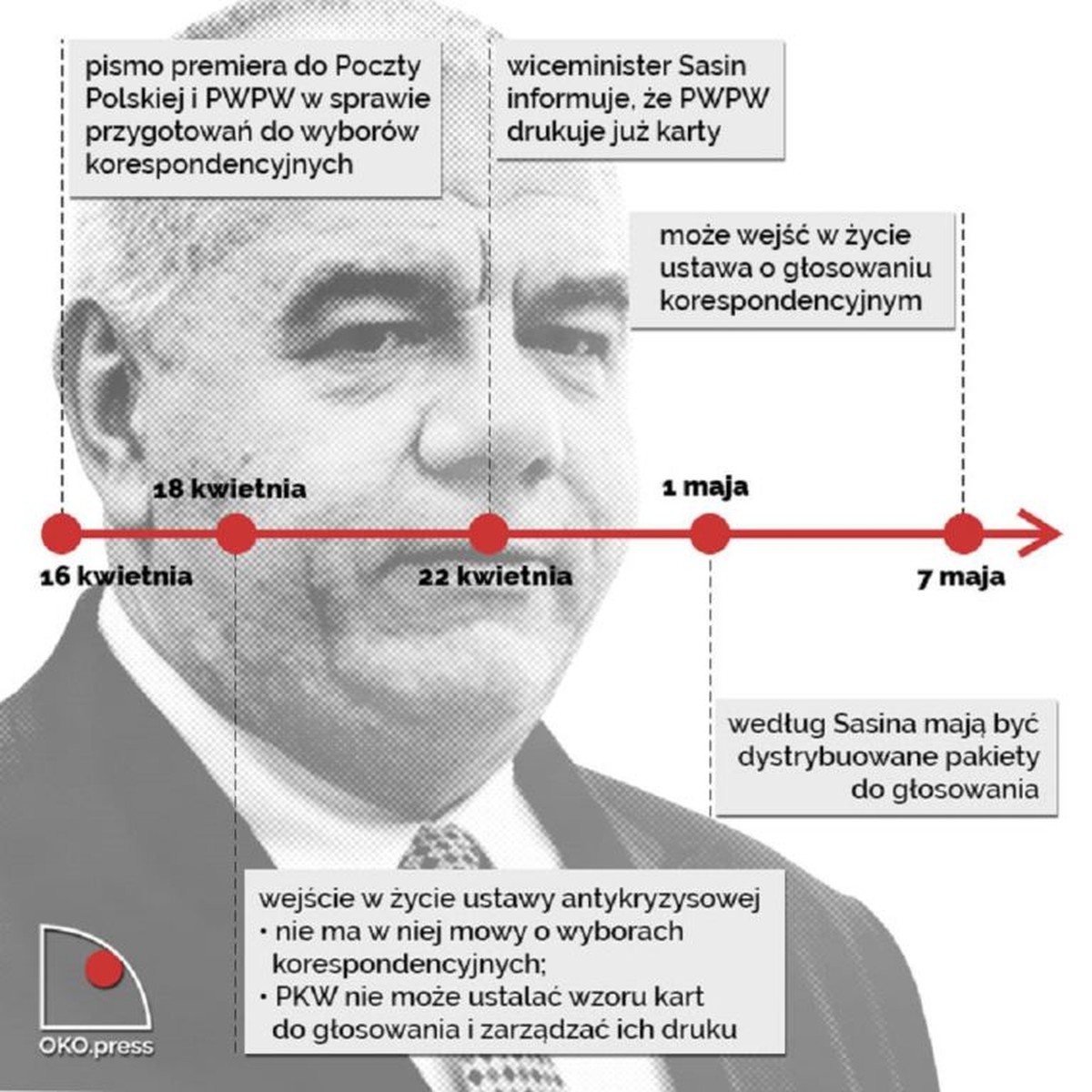 Wstydliwa Ucieczka Prokuratorów Przed Pytaniami W Serwisie WPolsce24 Wstydliwa Ucieczka Prokuratorów Przed Pytaniami W Serwisie WPolsce24