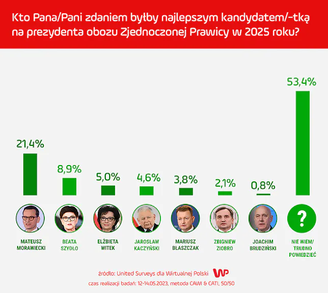 Wybory 2025: Jak Szef Konfederacji Zaskakuje Wyborców