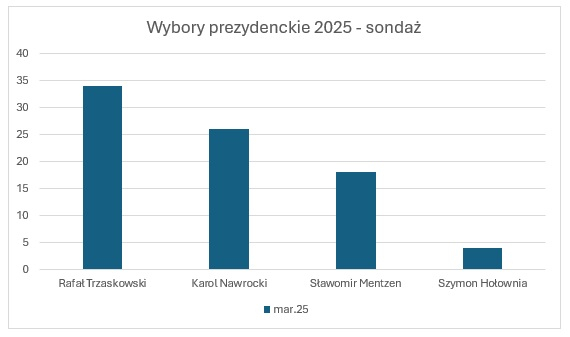 Wybory Prezydenckie 2025: Analiza Kampanii Mentzena Wybory Prezydenckie 2025: Analiza Kampanii Mentzena