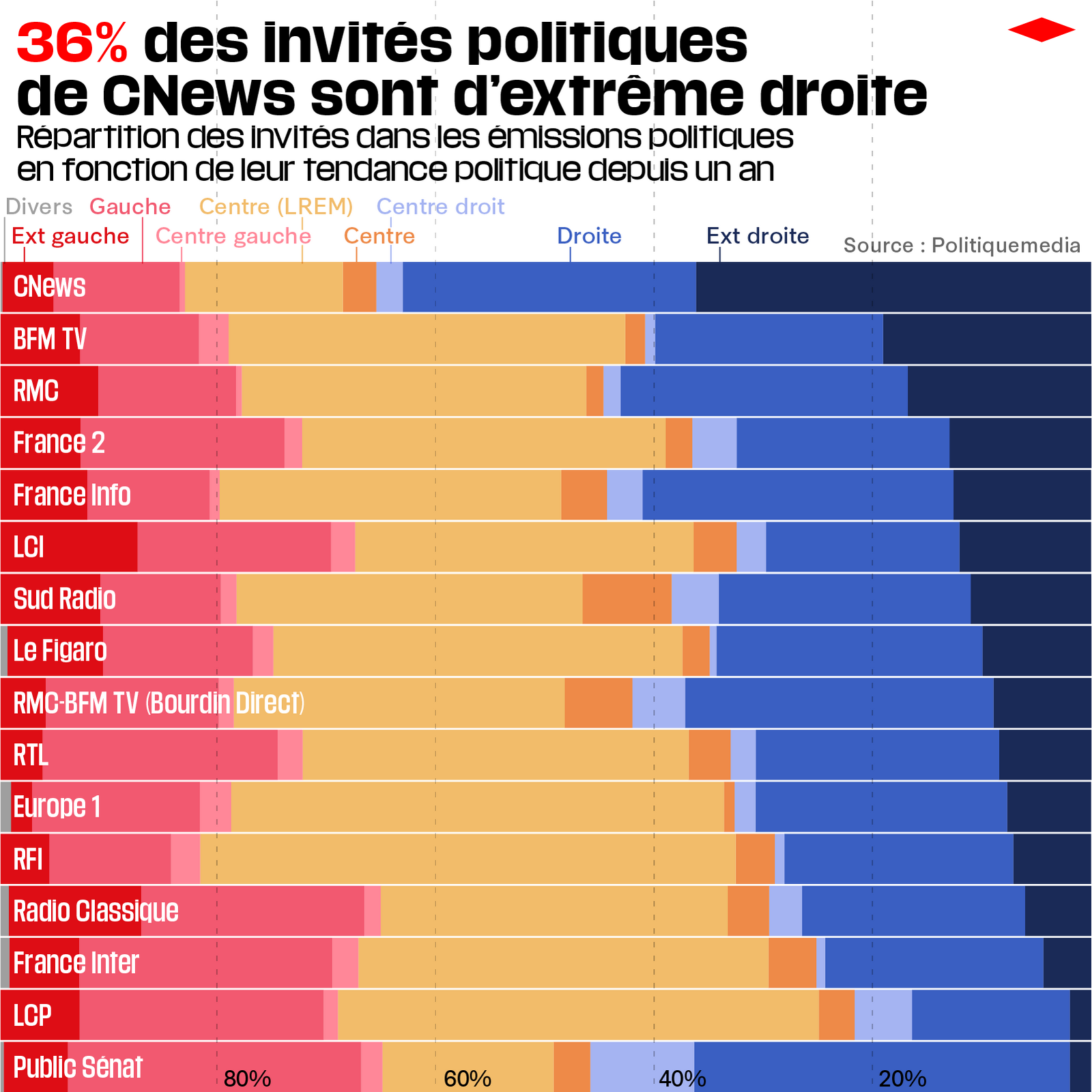 X Et L'extrême Droite Européenne : L'influence D'Elon Musk