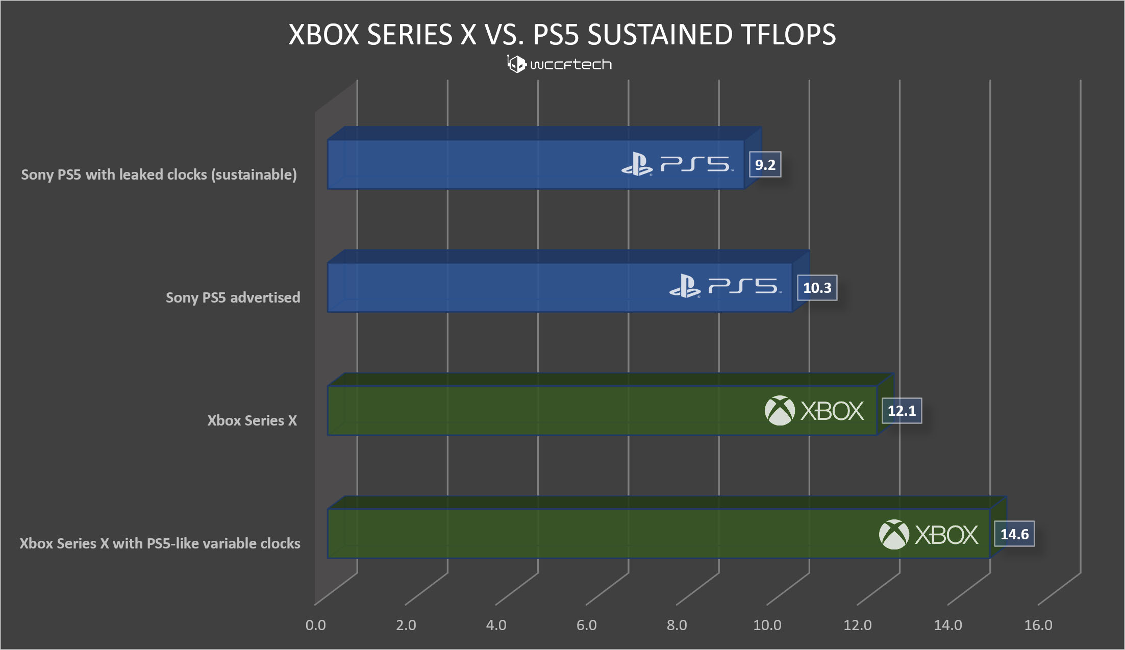 Xbox Series S Vs PS5: Specs, Price, And Game Library Compared Xbox Series S Vs PS5: Specs, Price, And Game Library Compared