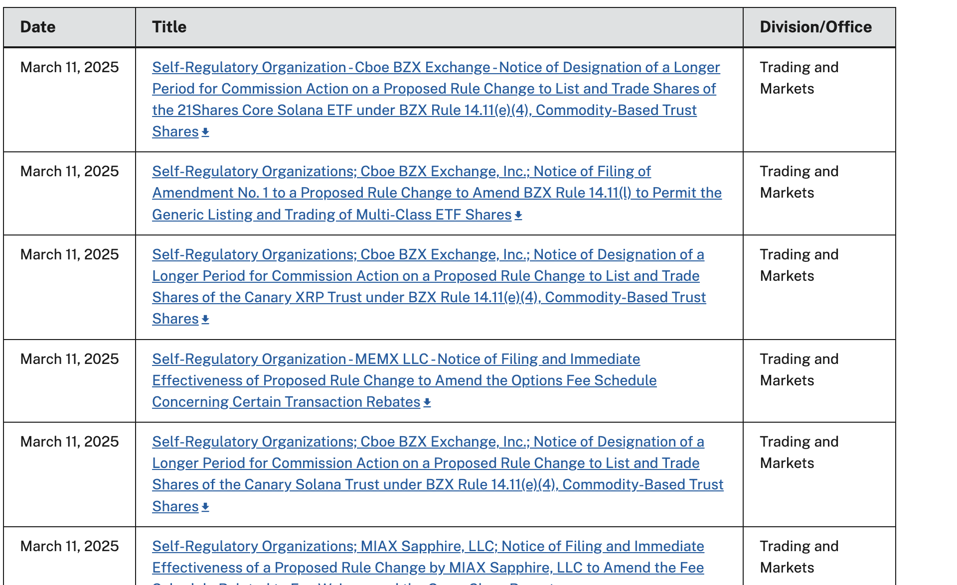 XRP: ETF Approvals, SEC Developments, And Ripple's Future