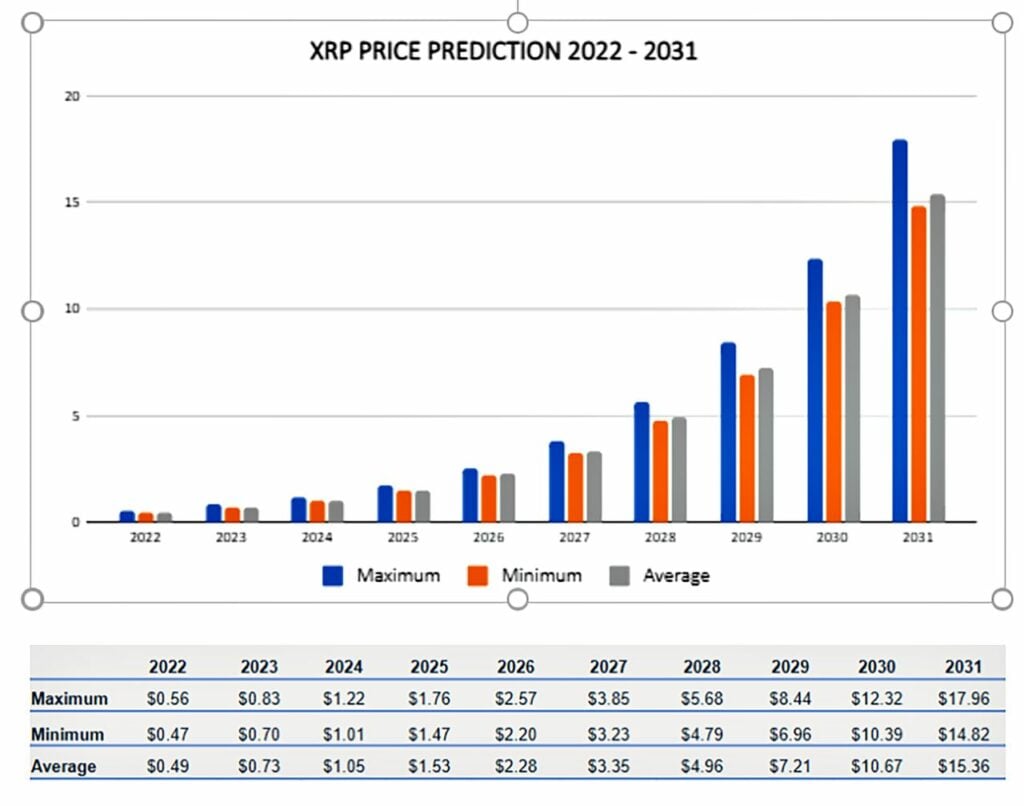XRP Future Price: Analyzing The Potential For Growth Following The SEC Case. XRP Future Price: Analyzing The Potential For Growth Following The SEC Case.