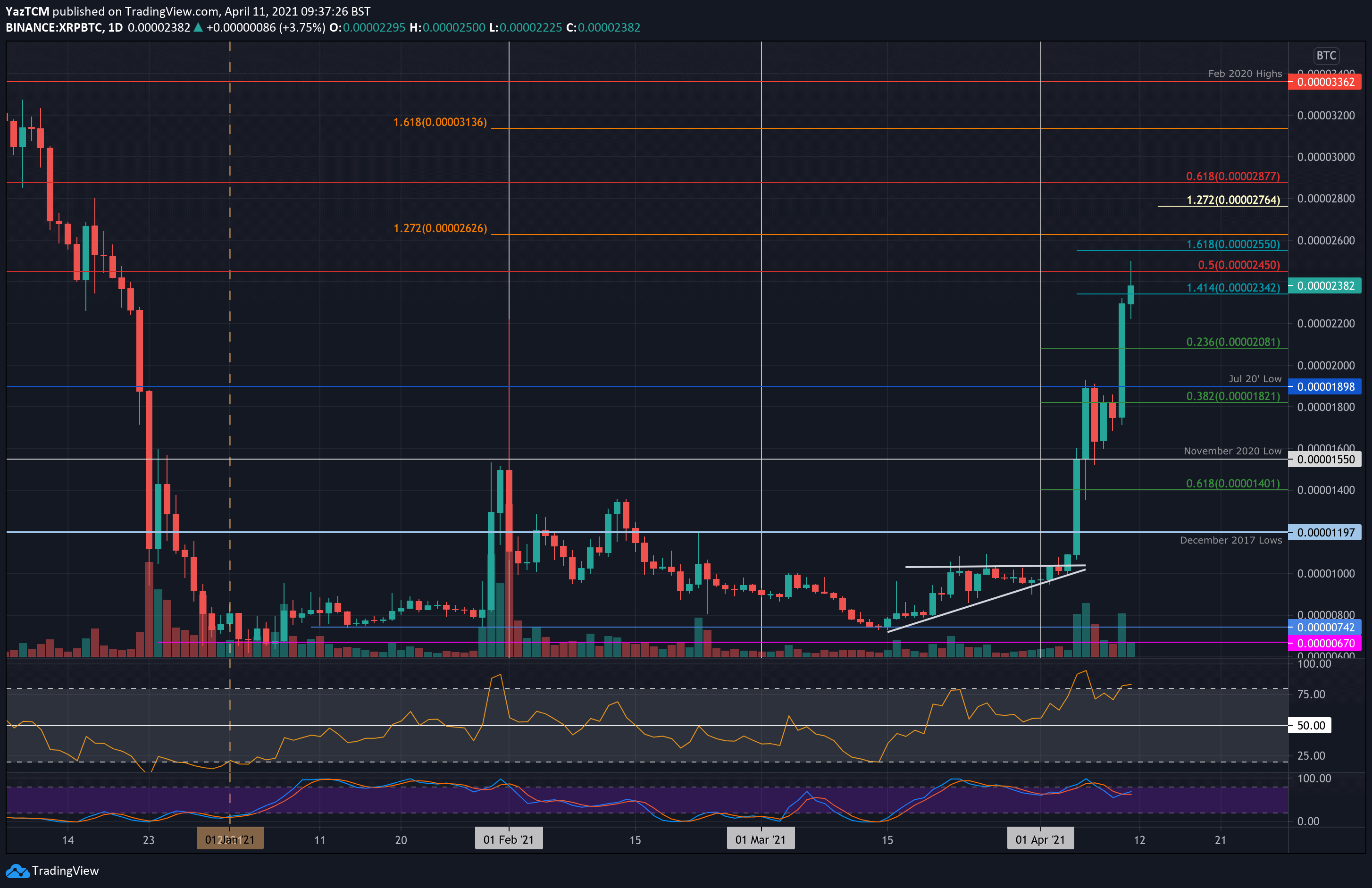 XRP News Today: Analyzing The Potential For A Parabolic Move In XRP, And Remittix's ICO Progress XRP News Today: Analyzing The Potential For A Parabolic Move In XRP, And Remittix's ICO Progress