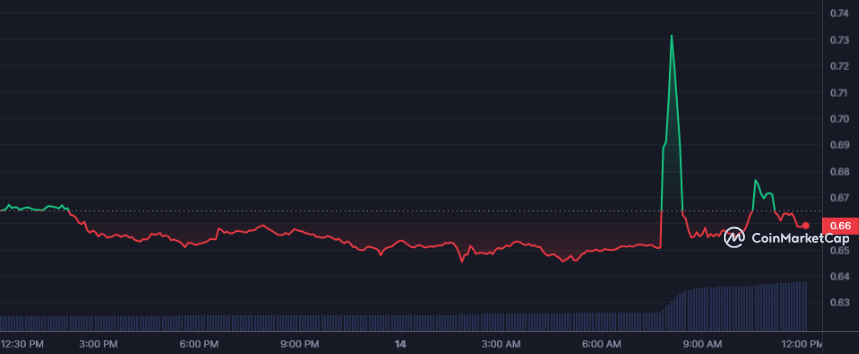 XRP Price Poised For Record High Following Grayscale ETF SEC Review XRP Price Poised For Record High Following Grayscale ETF SEC Review