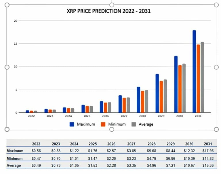 XRP Price Prediction: Analyzing The Post-SEC Lawsuit Market XRP Price Prediction: Analyzing The Post-SEC Lawsuit Market