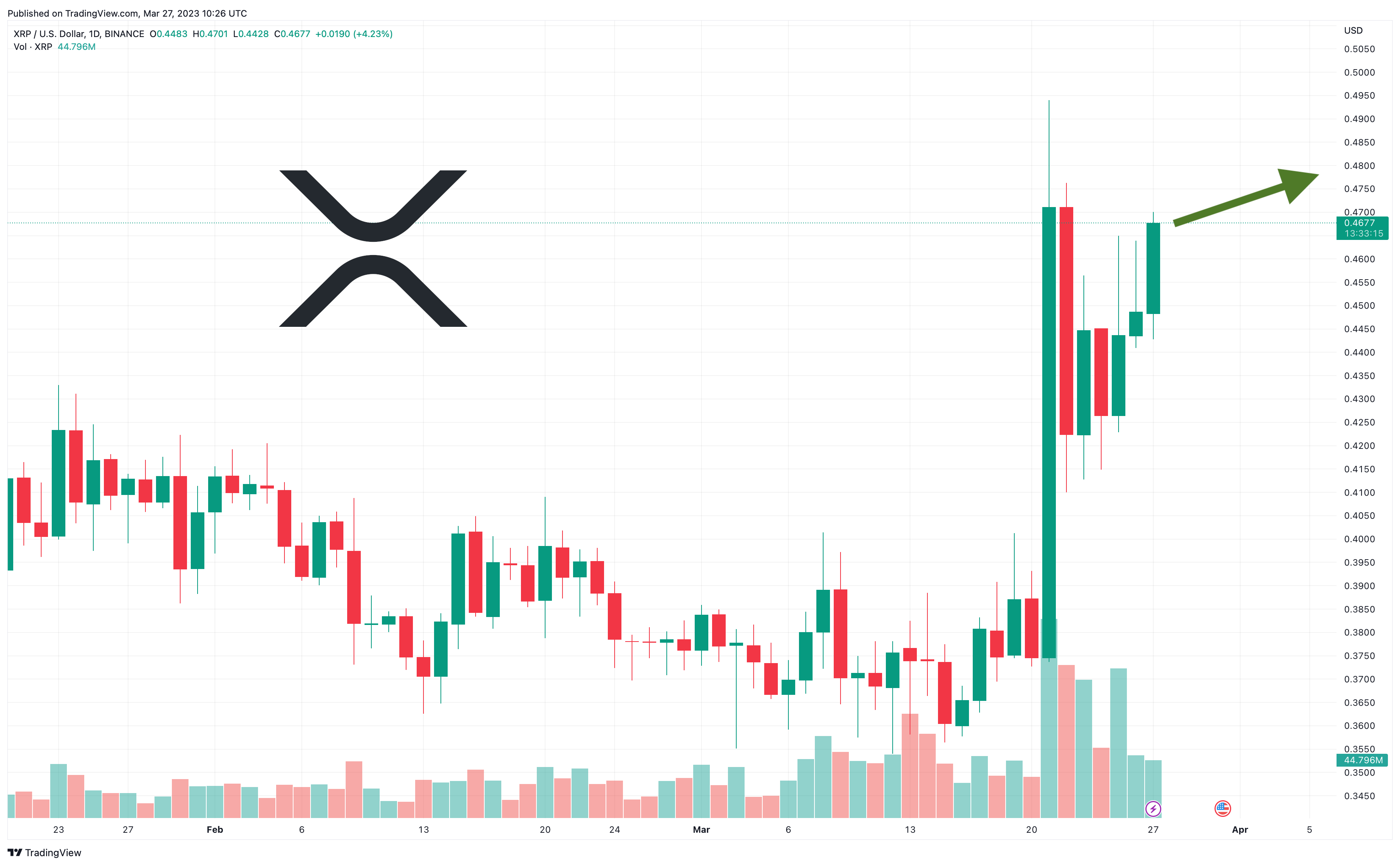 XRP Price Prediction: Dubai License, Resistance Break, And The Path To $10 XRP Price Prediction: Dubai License, Resistance Break, And The Path To $10