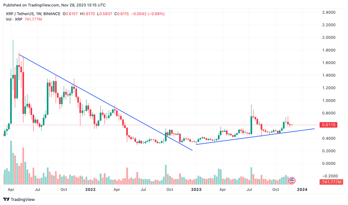 XRP Price Prediction: Will XRP Reach $5 After SEC Lawsuit Dismissal?
