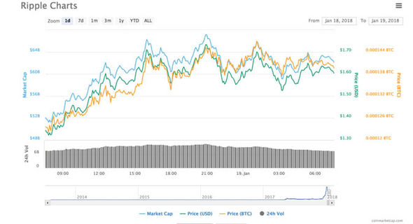 XRP Price Surge: Is An XRP ETF On The Horizon?  Latest Ripple News