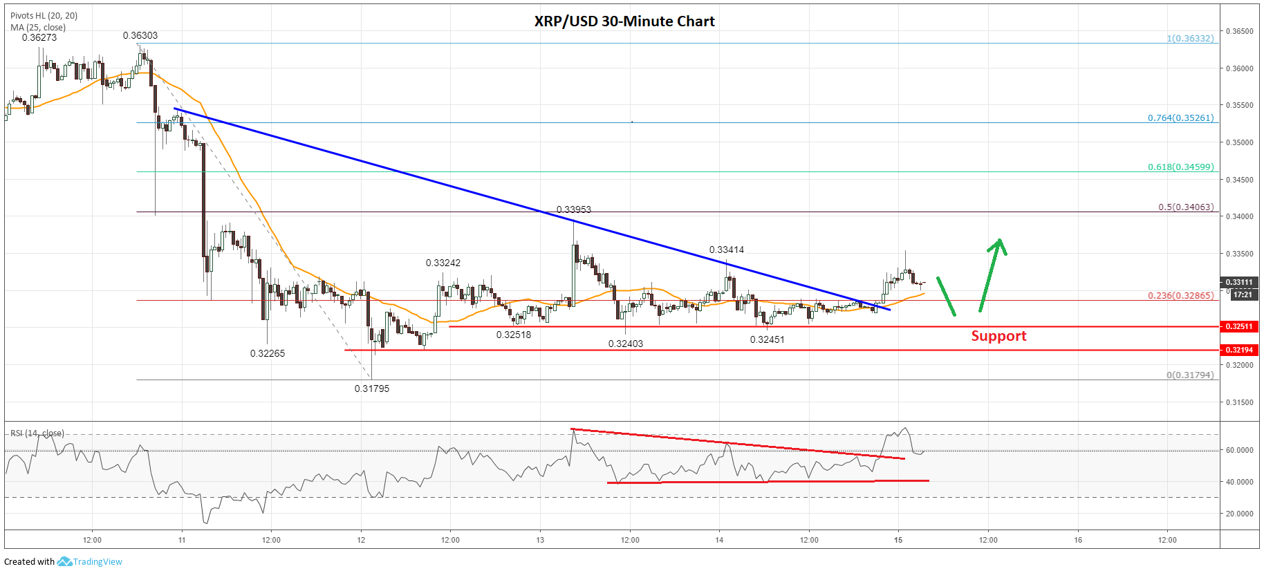 XRP (Ripple) Price Under $3: A Critical Evaluation For Potential Investors XRP (Ripple) Price Under $3: A Critical Evaluation For Potential Investors