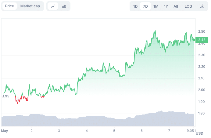 XRP's Strong Performance: Outpacing Bitcoin And Other Cryptocurrencies After SEC Action XRP's Strong Performance: Outpacing Bitcoin And Other Cryptocurrencies After SEC Action