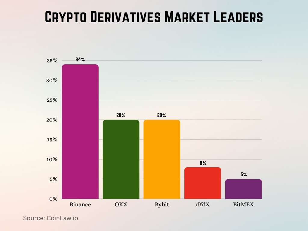 XRP's Uncertain Future: A Look At The Derivatives Market And Price Action XRP's Uncertain Future: A Look At The Derivatives Market And Price Action