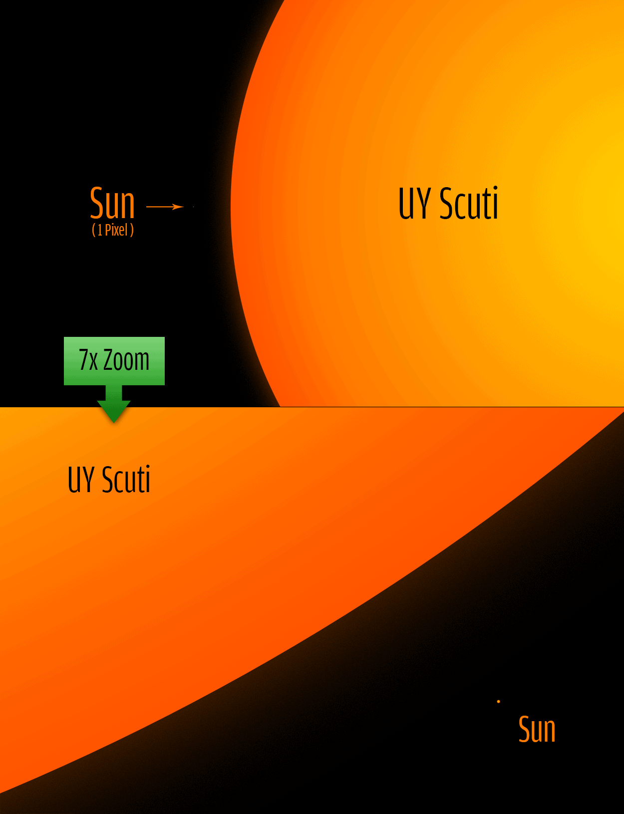 Young Thug's UY Scuti Album: When Can We Expect It? Young Thug's UY Scuti Album: When Can We Expect It?