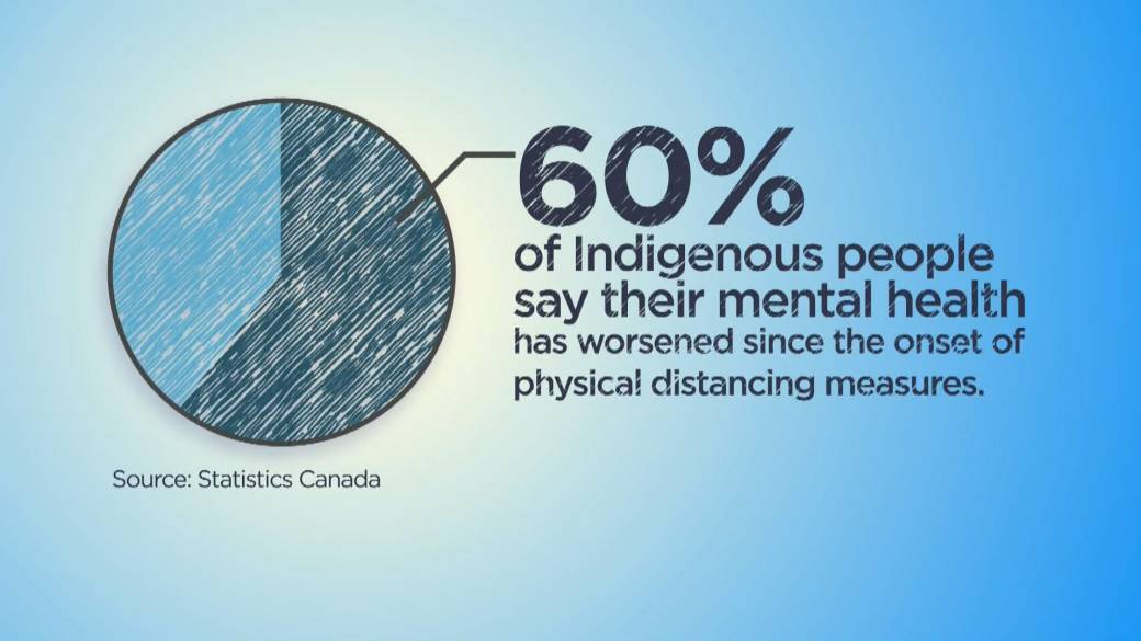 Youth Mental Health In Canada: Urgent Needs And Global Solutions Youth Mental Health In Canada: Urgent Needs And Global Solutions