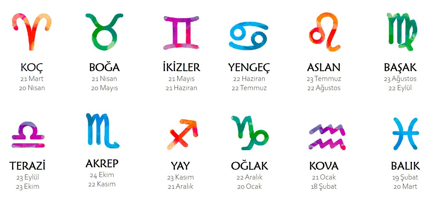 Zekanın Göstergeleri: En Akıllı Burçlar Ve Özellikleri Zekanın Göstergeleri: En Akıllı Burçlar Ve Özellikleri